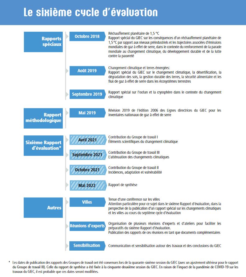 GIEC 6